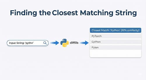Finding the Closest Matching String in Python using Difflib