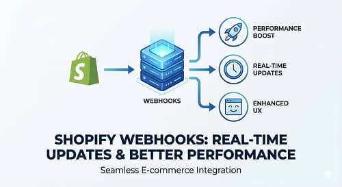Implementing Shopify Webhooks for Real-Time Updates: A Step-by-Step Guide